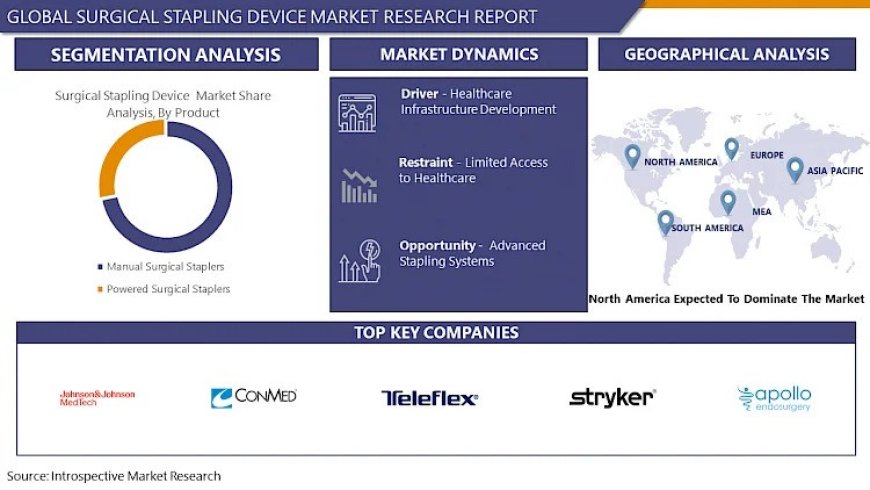 With A CAGR 9.33%, Surgical Stapling Device Market is Projected to Reach USD 11.91 Billion by 2032