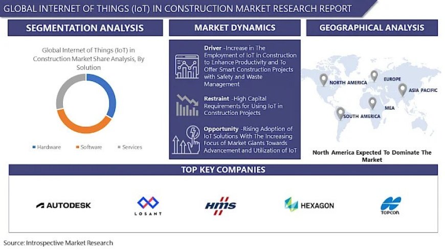 Internet of Things (IoT) in Construction Market to Garner USD  41. 91 Billion By 2030 at 16.56 % CAGR