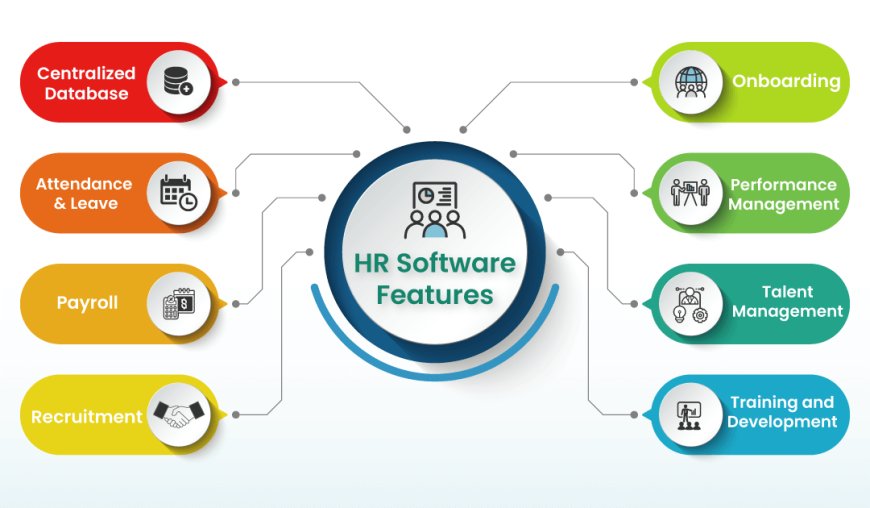 Core HR Software Market To Increase At Steady Growth Rate Till 2032