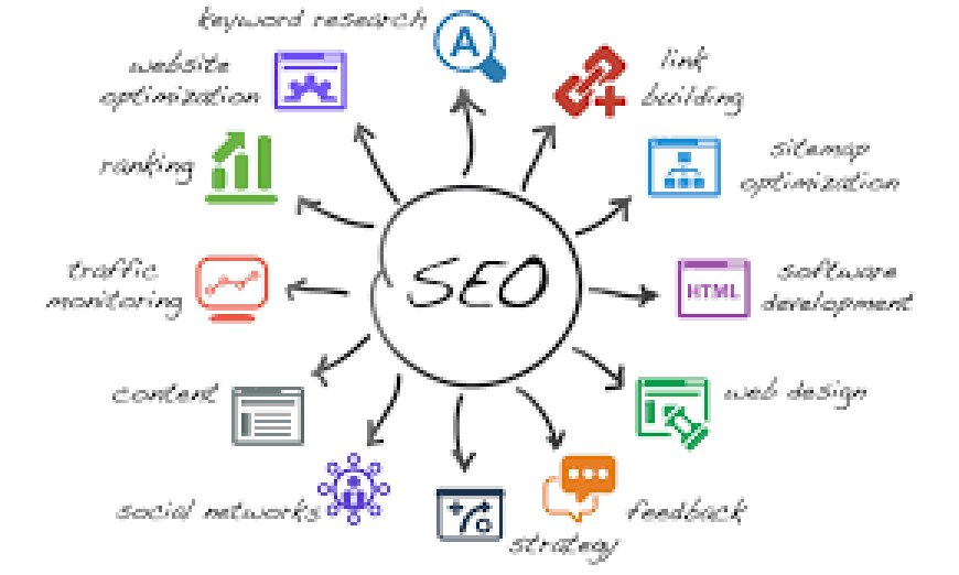 SEO services for a solicitor