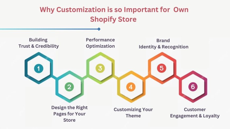 How to Customize Your Shopify Store Website Development: Ultimate Guide [2024]