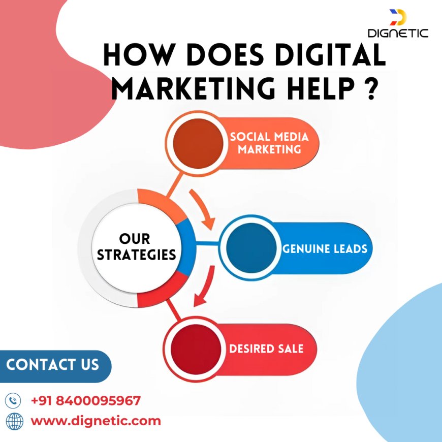 Digital marketing company in ghaziabad