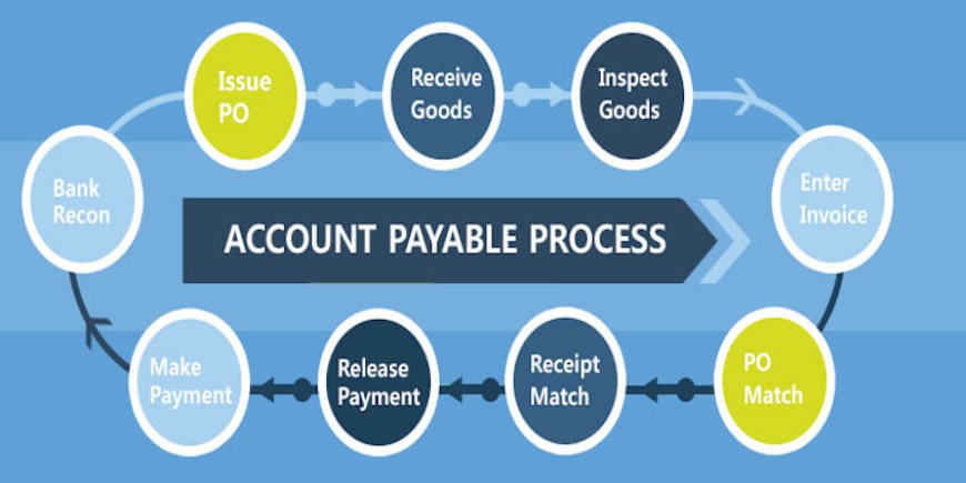 Account Payable Market To Experience A Hike In Growth By 2032