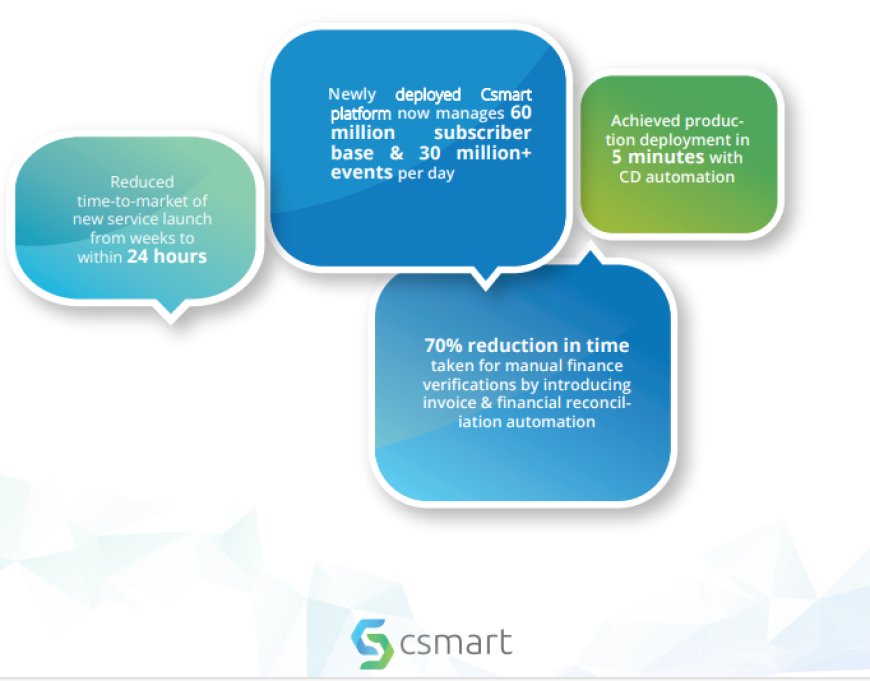 Covalense digital Strategy for Leading Satellite Communications