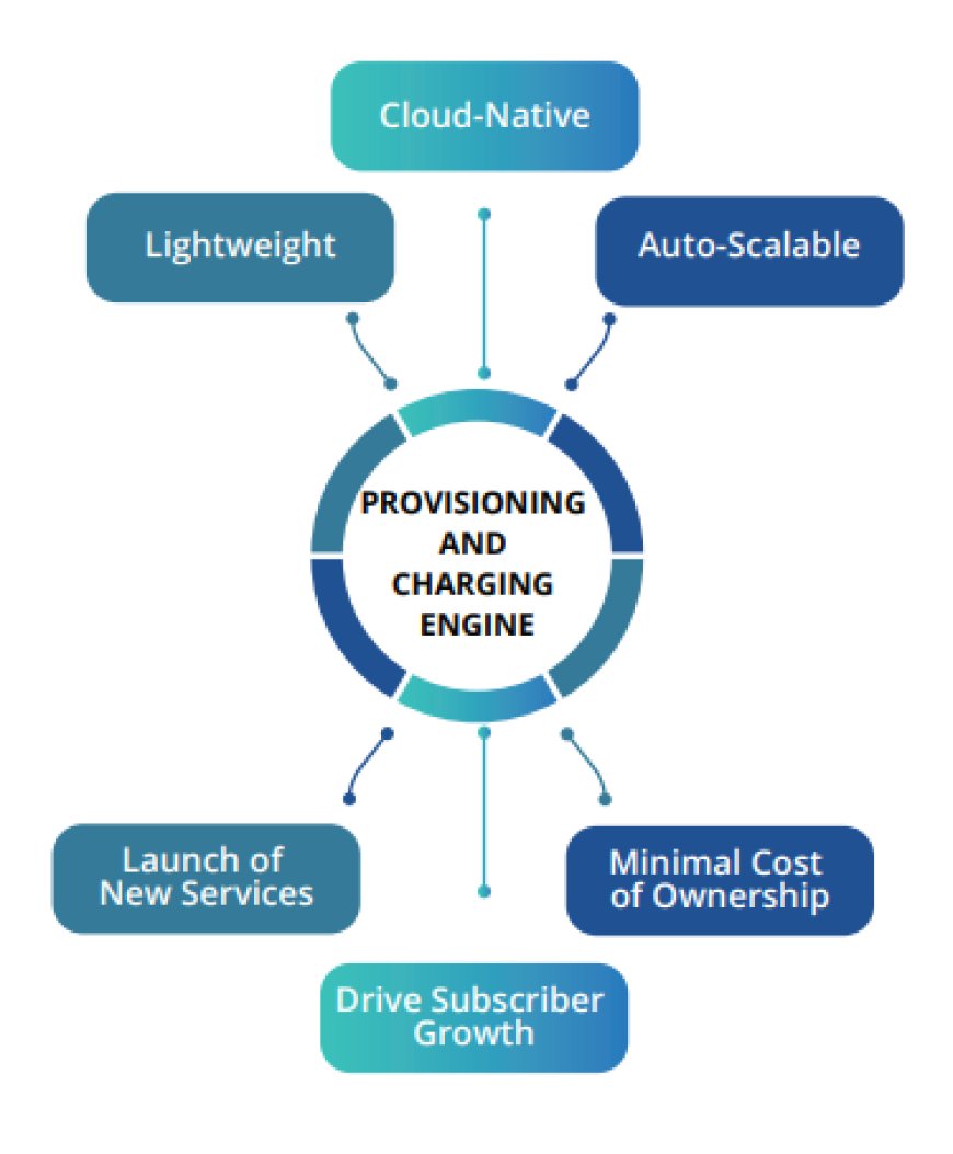 Satellite Companies choose Covalense as Strategic Partner