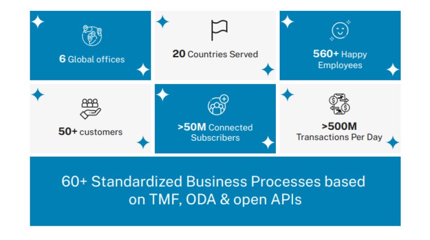 Csmart Synapse IoT Applications