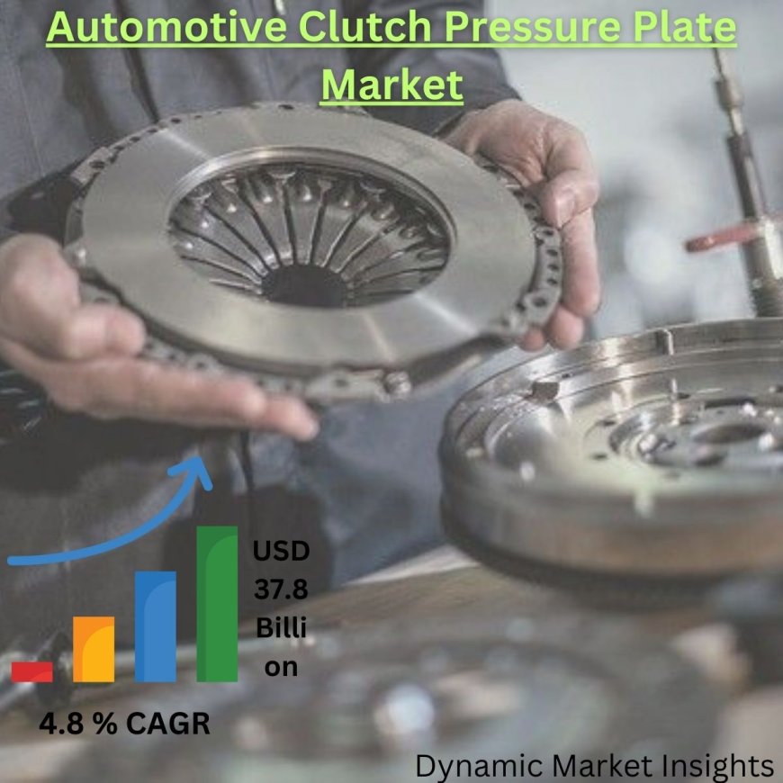 Revving Up: The Growth Trajectory of the Automotive Clutch Pressure Plate Market in 2031: Analysis by DMI.