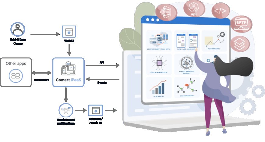 Effortless Enterprise Integration with Csmart API Gateway