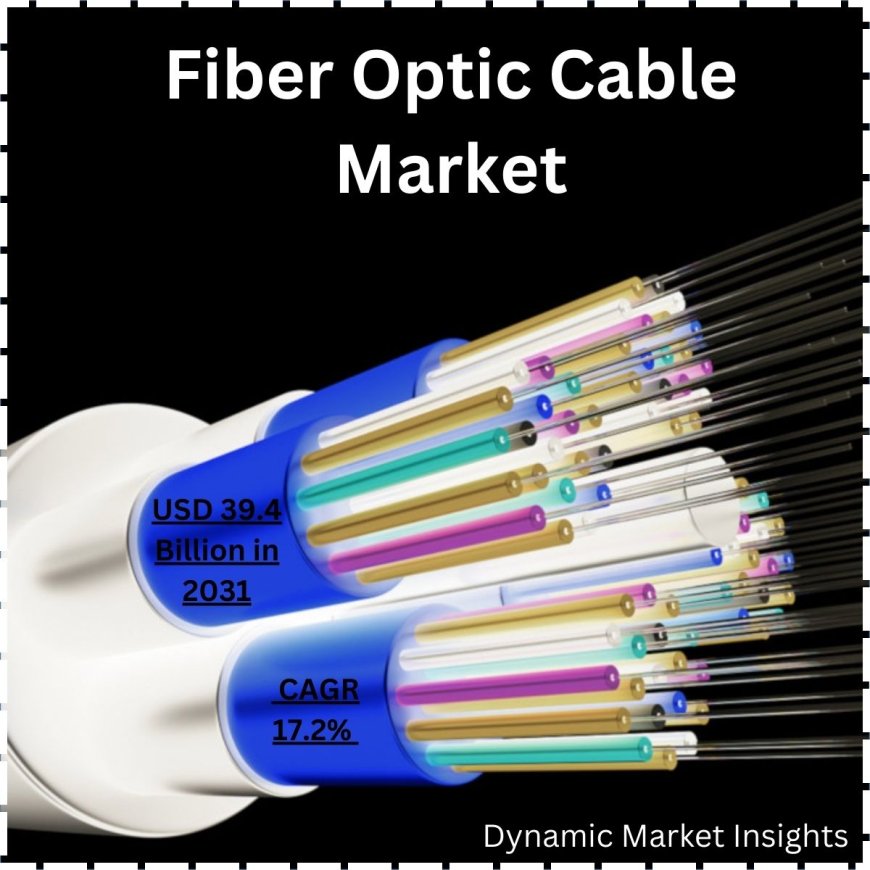 Shining a Light on the Expansive Growth of the Fiber Optic Cable Market: Forecasts, Trends, and Projections: Analysis by DMI