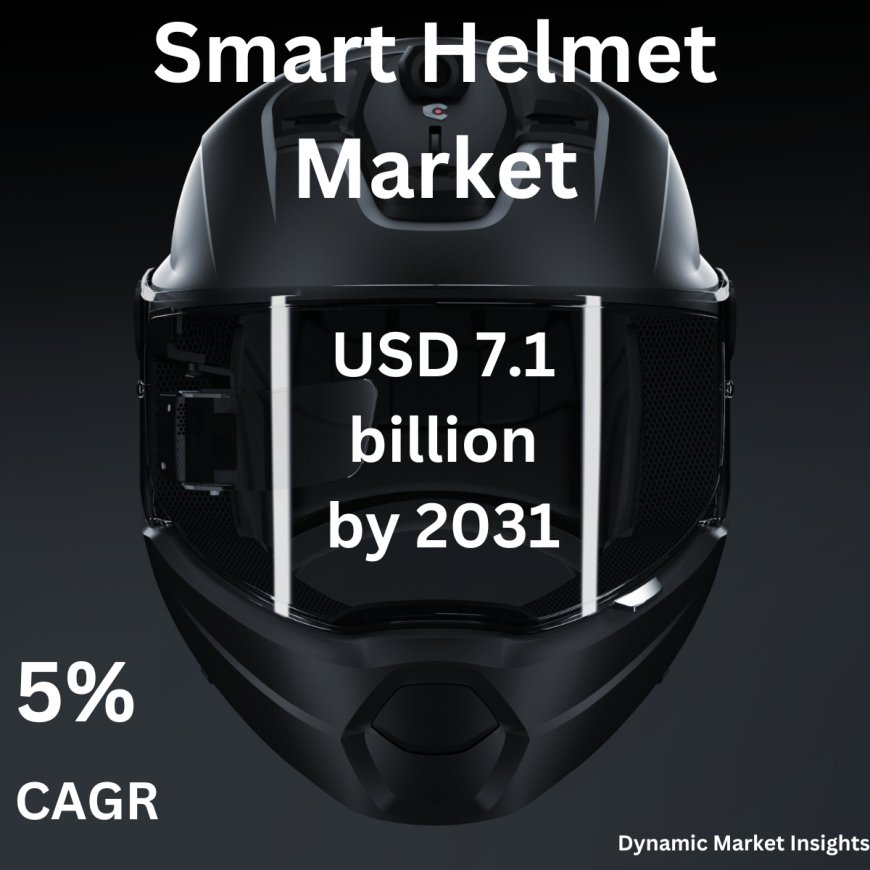 Smart Helmet Market - Role of Leading Players in Global Growth.