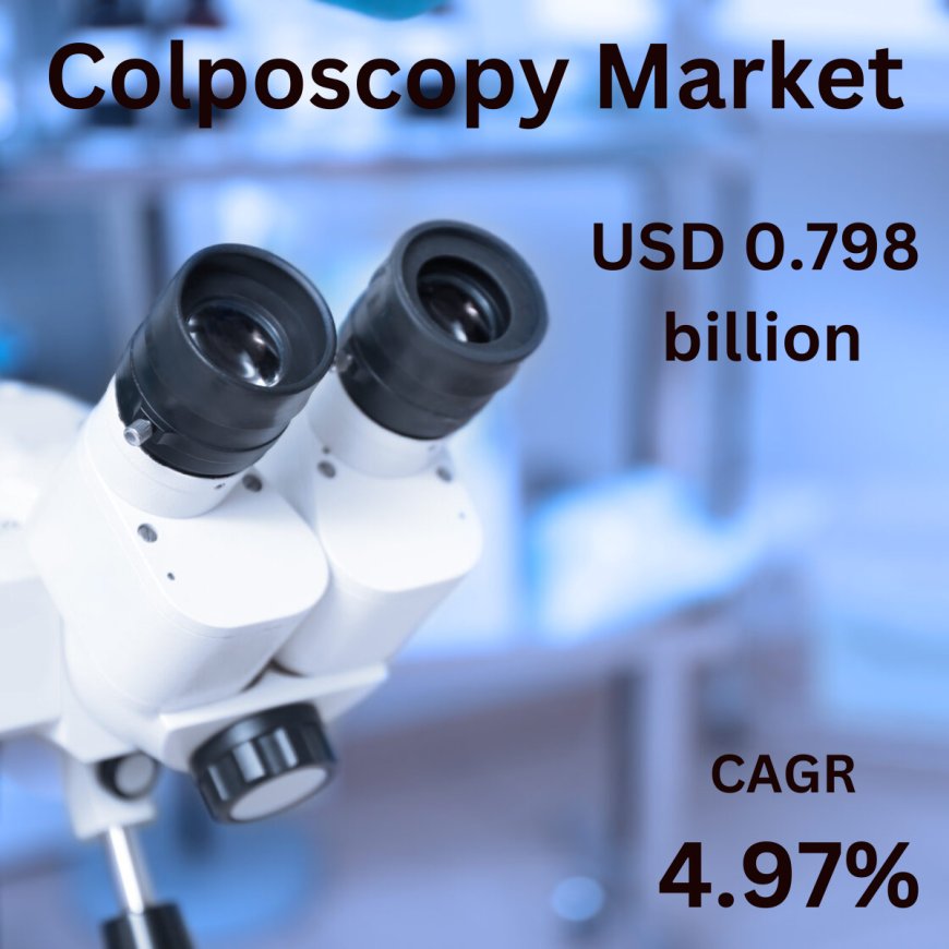 Insights into the Global Colposcopy Market: Trends, Challenges, and Opportunities.