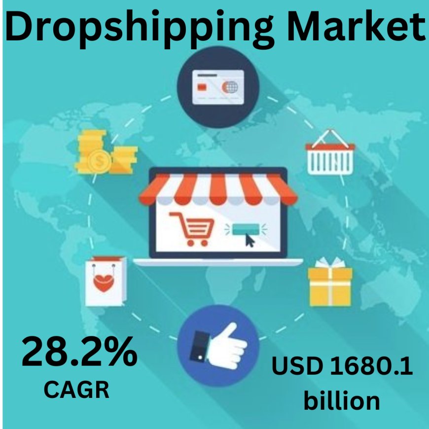 Dropshipping Market to reach USD 1680.1 Billion by 2031.