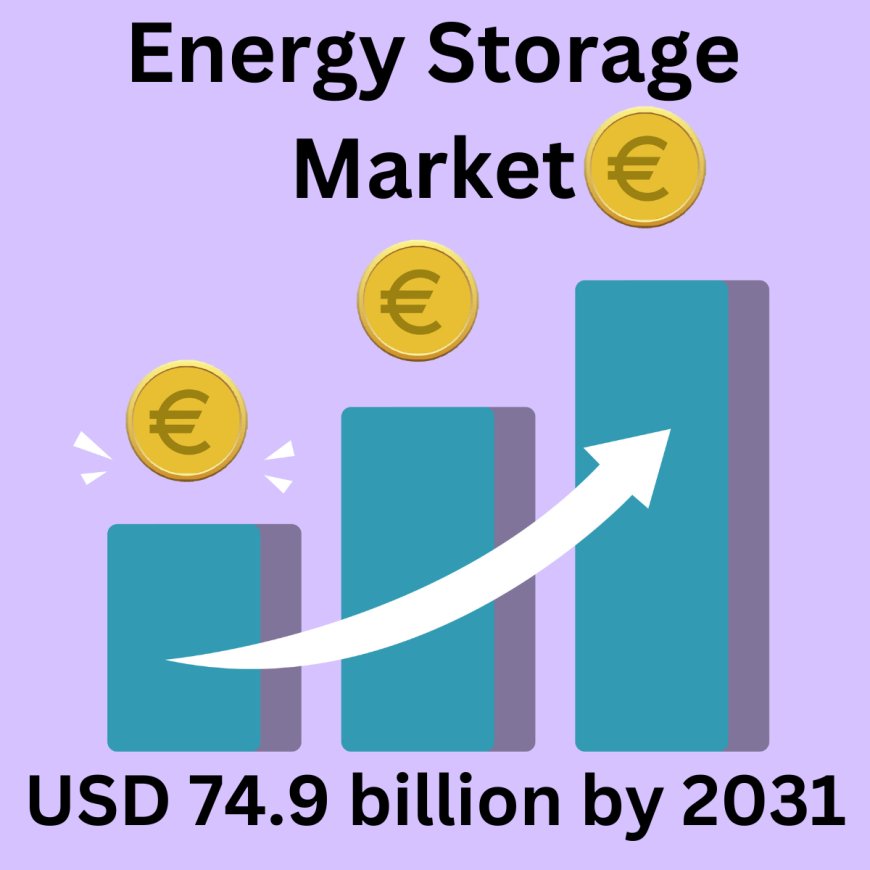 Exploring the Global Energy Storage Market: Trends, Opportunities, and Challenges.