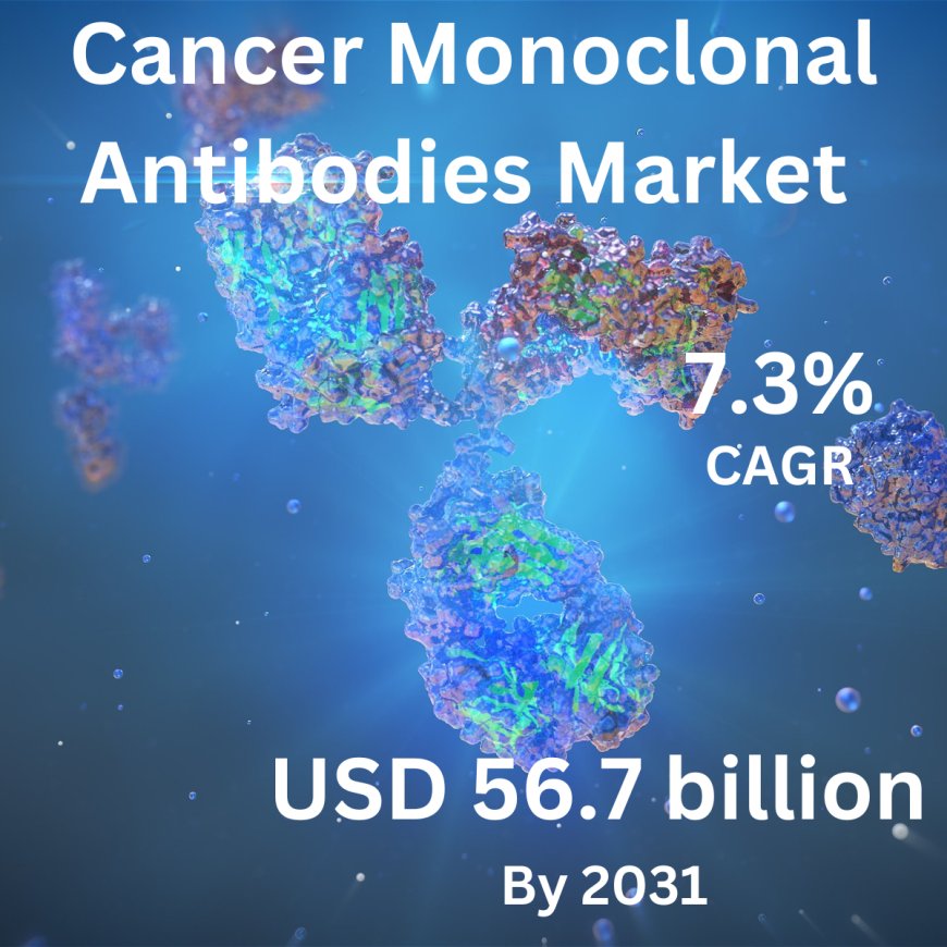 Global Cancer Monoclonal Antibodies Market Overview: Trends and Forecasts 2024-2031.