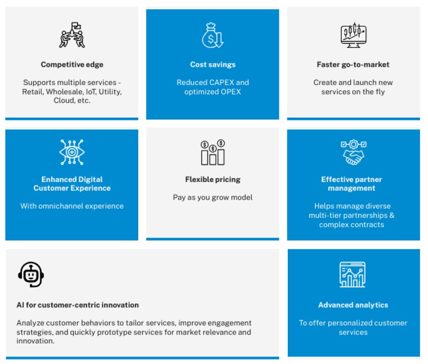 Csmart Synapse IoT Infrastructure