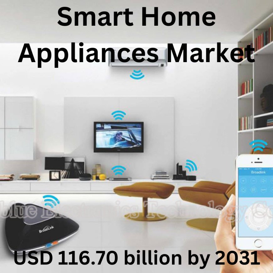 Smart Home Appliances Market to Generate Revenue Worth $116.70 billion in the Near Future.