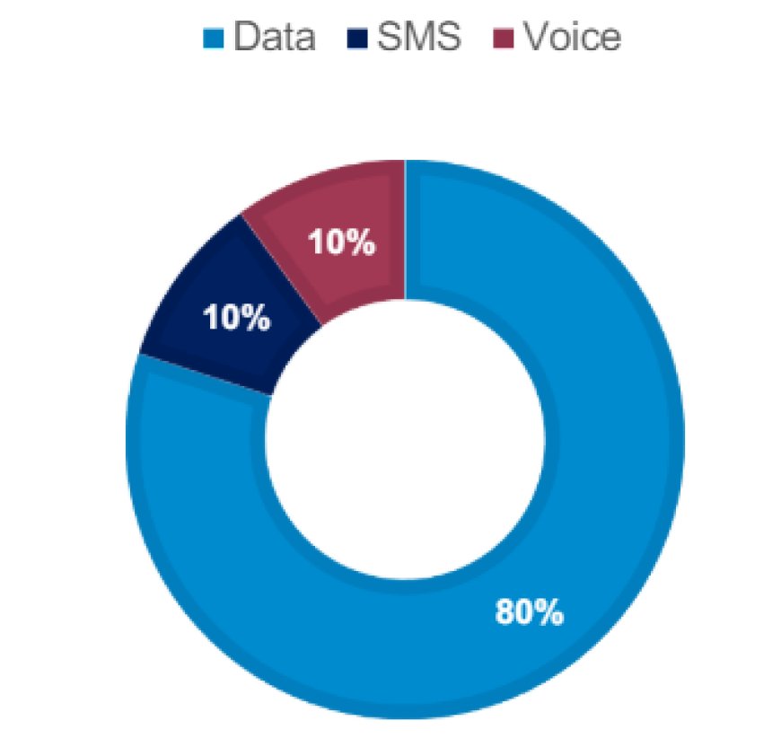 Singapore MVNO Slashes OPEX by 60% with Covalensedigital