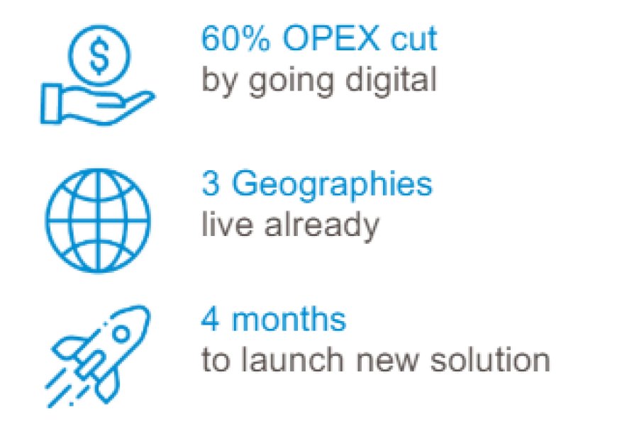 Covalensedigital Reduces OPEX by 60% for Singapore Mobile Operator