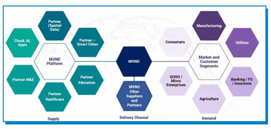 Csmart Synapse 5G Technology