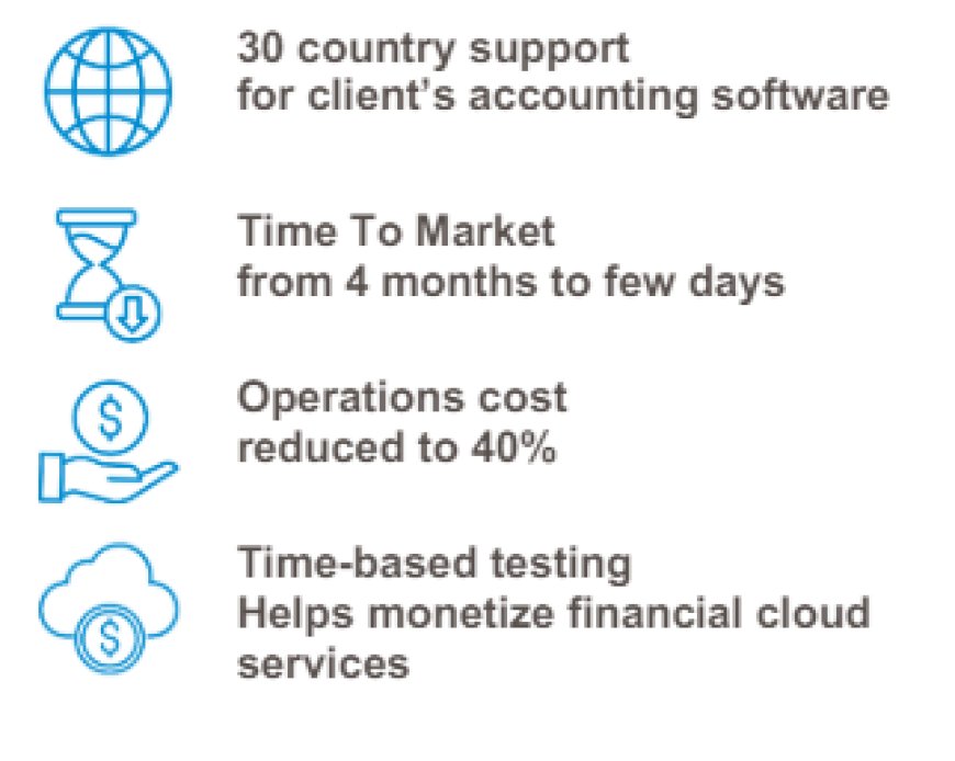 Accelerated Time to Market: Covalensedigital Cuts Launch Time for US Company