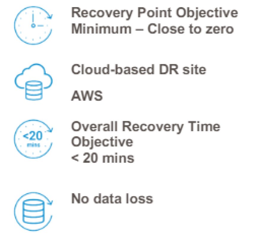 Enhanced Recovery Speed for Singapore MVNO with Covalensedigital