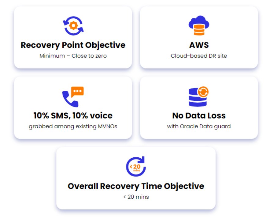 Covalensedigital Improves Recovery Objectives for Singapore MVNO