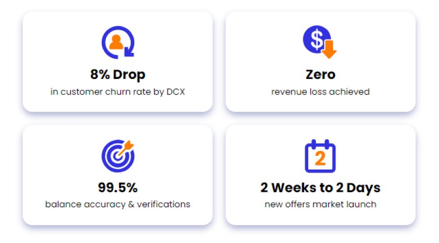 8% Decrease in Churn Rate for Nigerian MNO Thanks to Covalensedigital