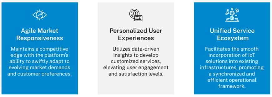 Csmart Synapse IoT Technology