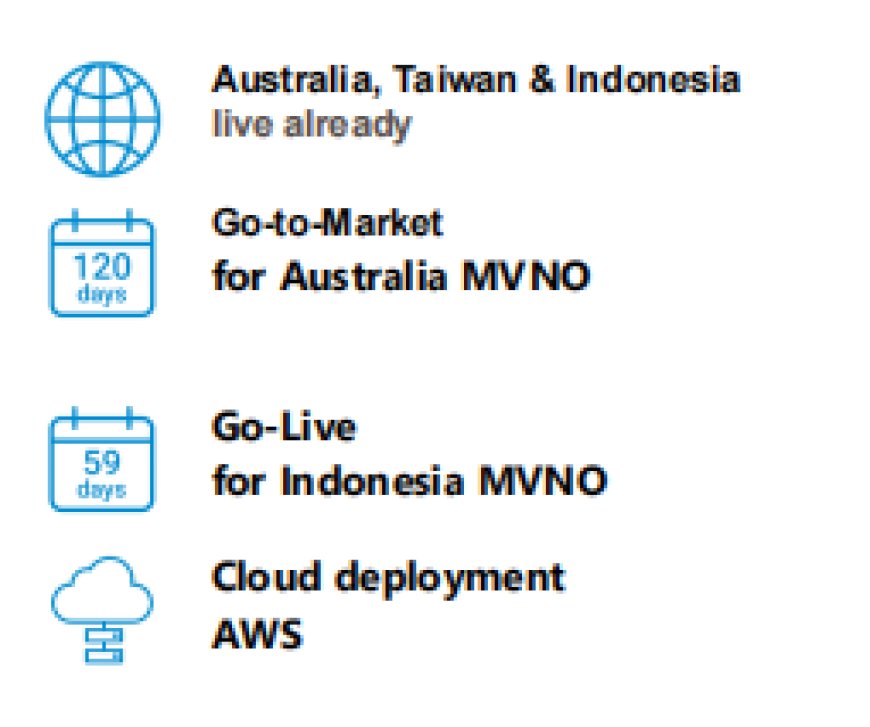 Taiwan MVNO's Billing & Charging System Launched Timely by Covalensedigital