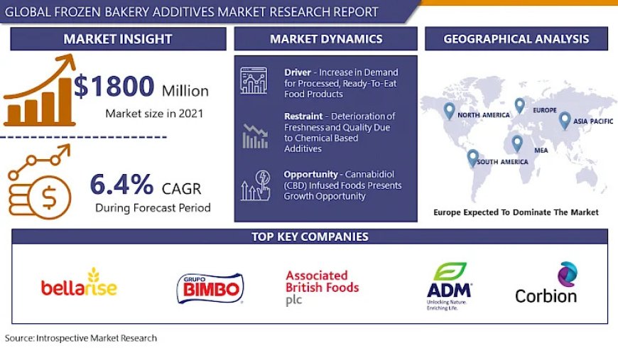 Frozen Bakery Additives Market Leading the Way with 2030 Market Trends and Insights