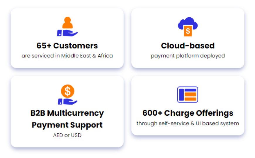 65+ Clients Enabled by Covalensedigital for Middle East FinTech