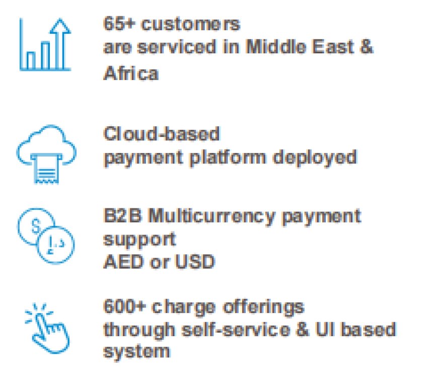 Covalensedigital Boosts Middle East FinTech Organization to Serve 65+ Clients