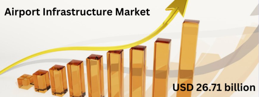 Airport Infrastructure Market to reach USD 26.71 billion by 2031.