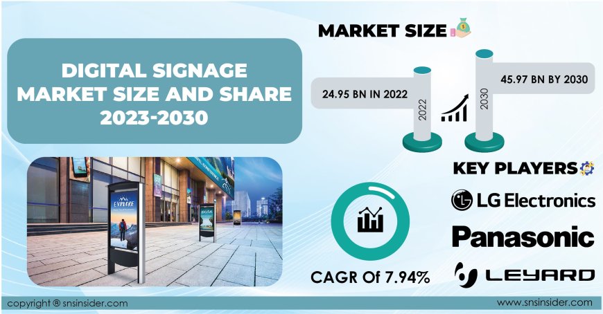 Digital Signage Industry Size and Growth Analysis | Market Overview