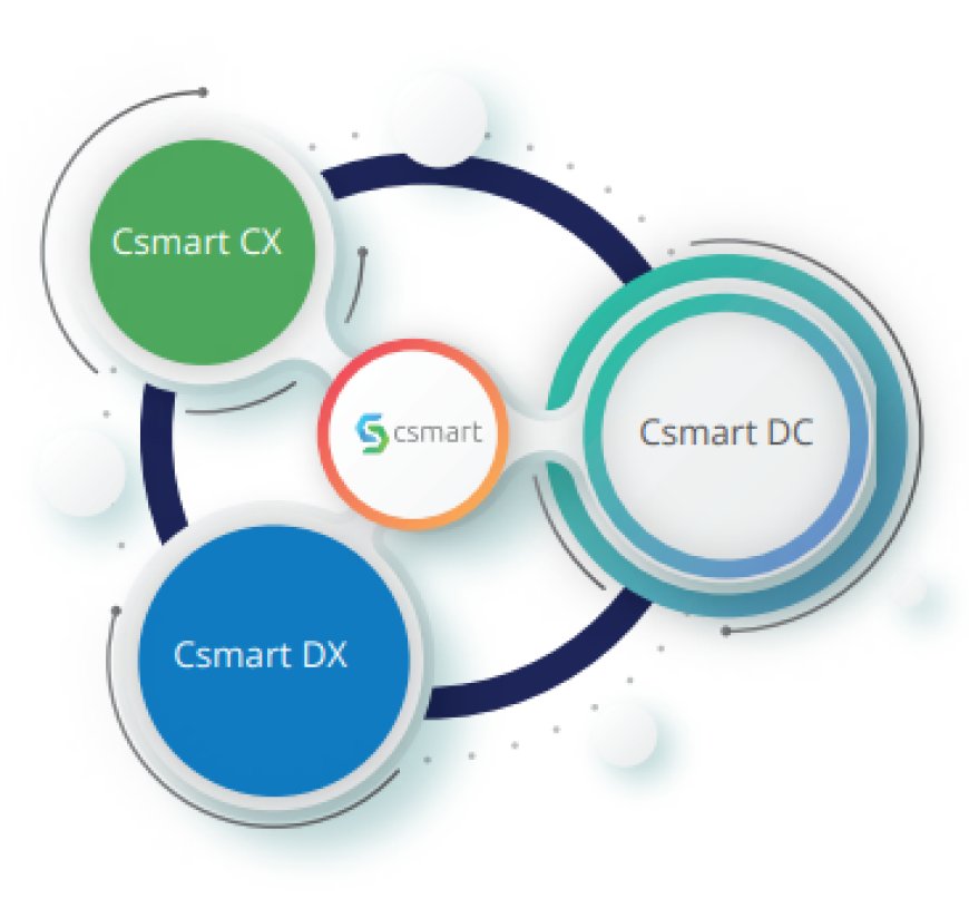 Csmart: Pioneering Fast-Paced MVNO Launches in Europe