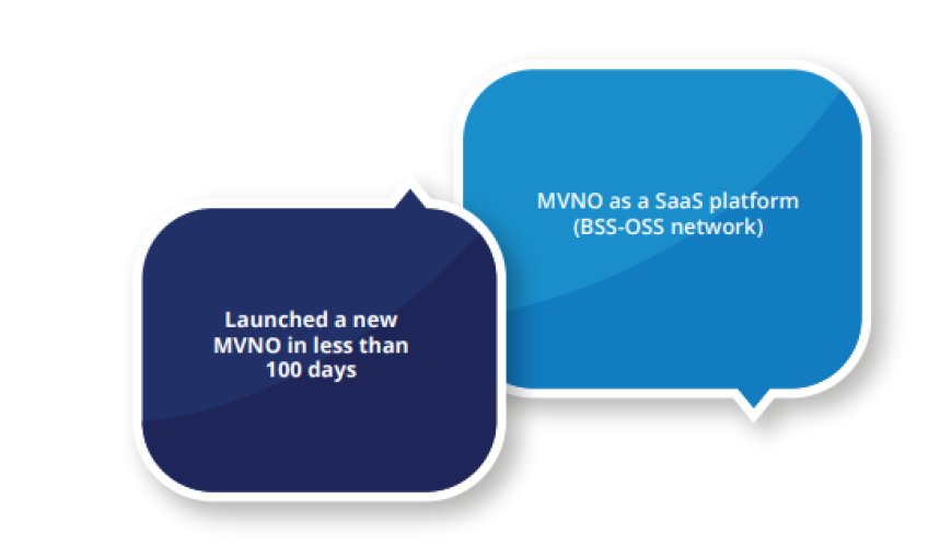 Csmart’s Strategy for a New MVNO Launch in Europe in Just 100 Days