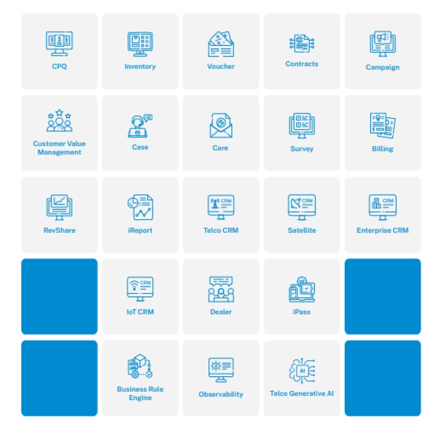 Streamlining Operations: The Comprehensive Telco SaaS BSS Platform for All Your Business Needs