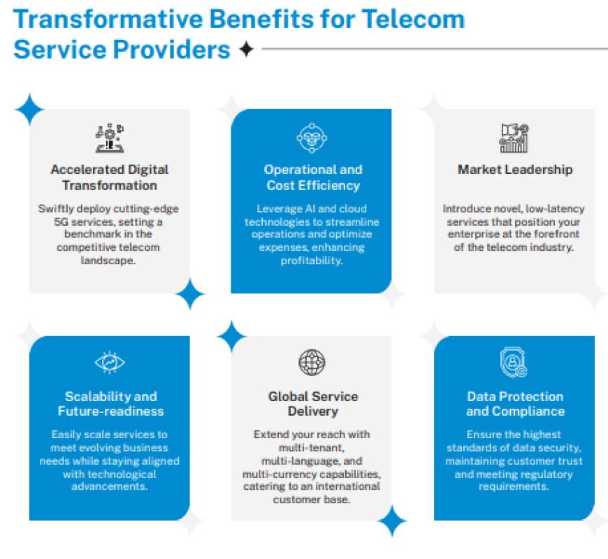 Unified Business Solutions: The One-Stop Telco SaaS BSS Platform