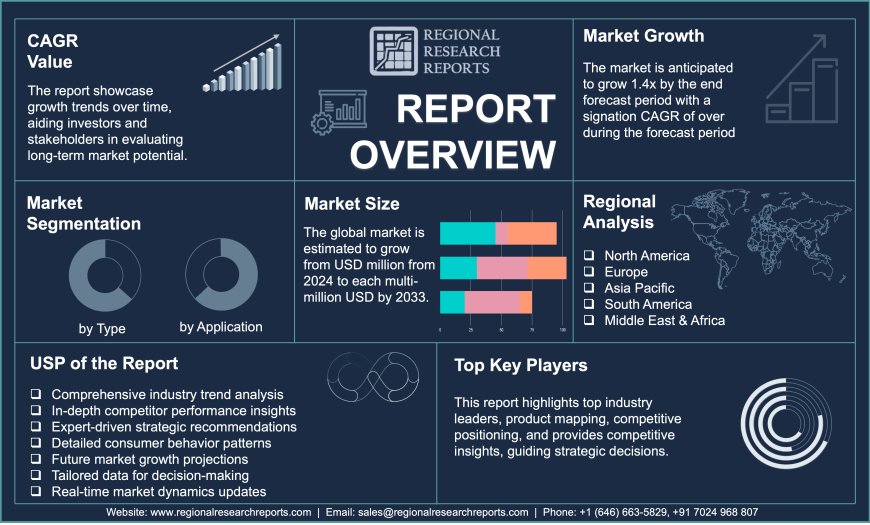 Ruby on Rails Developers Market Share Development Scenario To 2033