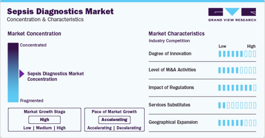 Sepsis Diagnostics Market 2030- A Growing Industry for Rapid Diagnostic Tools