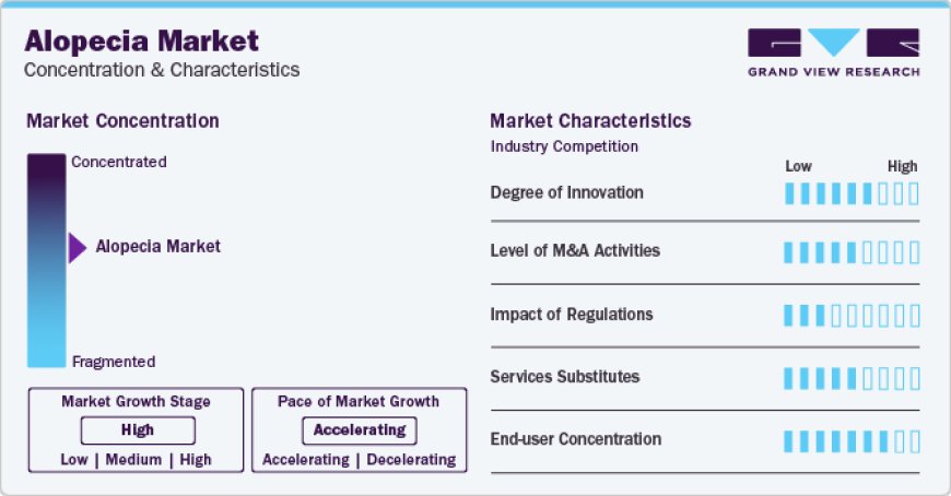 The Alopecia Market Awareness Advantage: How Public Knowledge Drives Treatment Demand