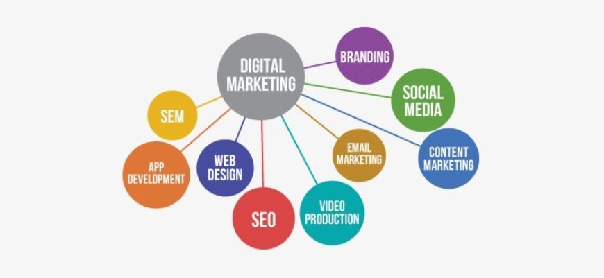 Mastering Engagement Through Digital  Marketing Services