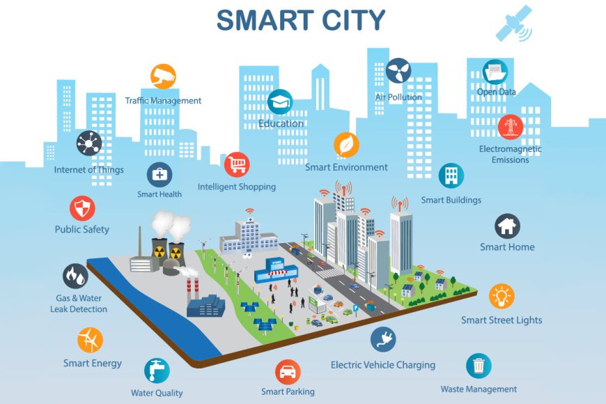 North America Smart City Market: Global Industry Analysis and Forecast 2023 – 2030