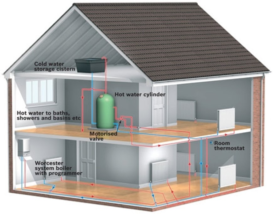 Government Free Boiler Scheme: An In-depth Guide 