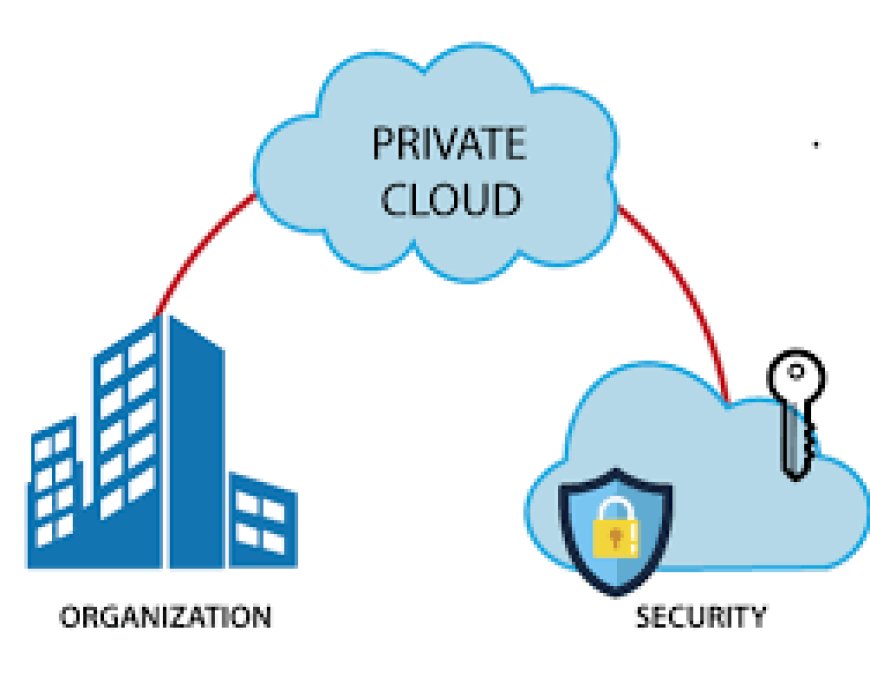 Private Cloud Services Market Size and Share Insights 2024-2032