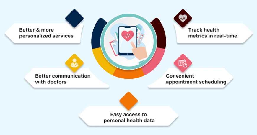 Digital Transformation In Healthcare Market Key Players & Strategies 2024-2032