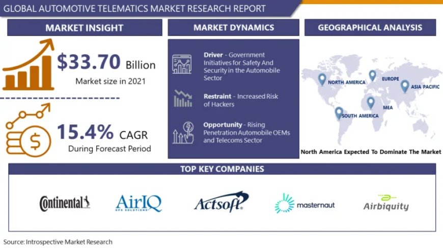 Automotive Telematics Market Size, Share, Industry, Trends, Drivers, Growth Analysis and Forecast, 2024-2032 | IMR