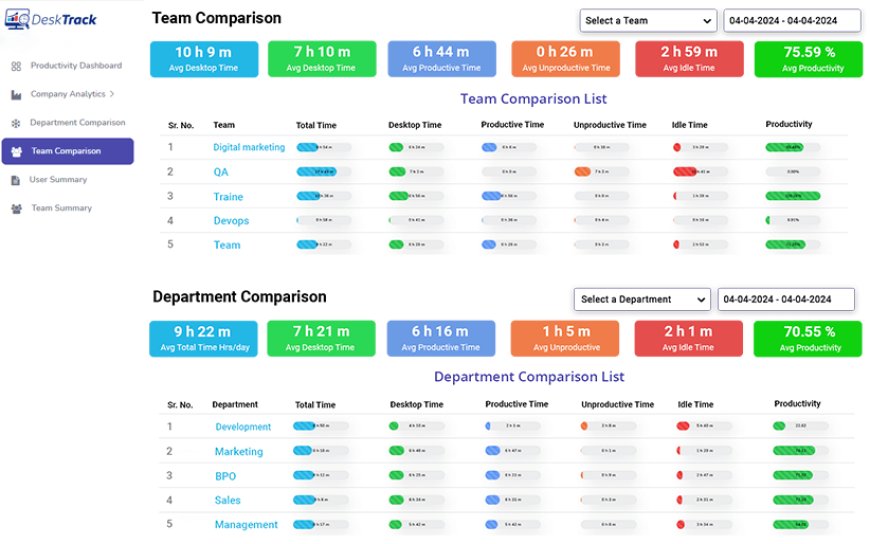 Empower Your Team with Employee Monitoring Software