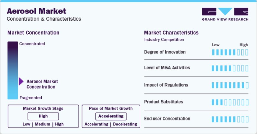 Aerosol Market 2030 - The Unexpected Applications Driving the Industry Growth