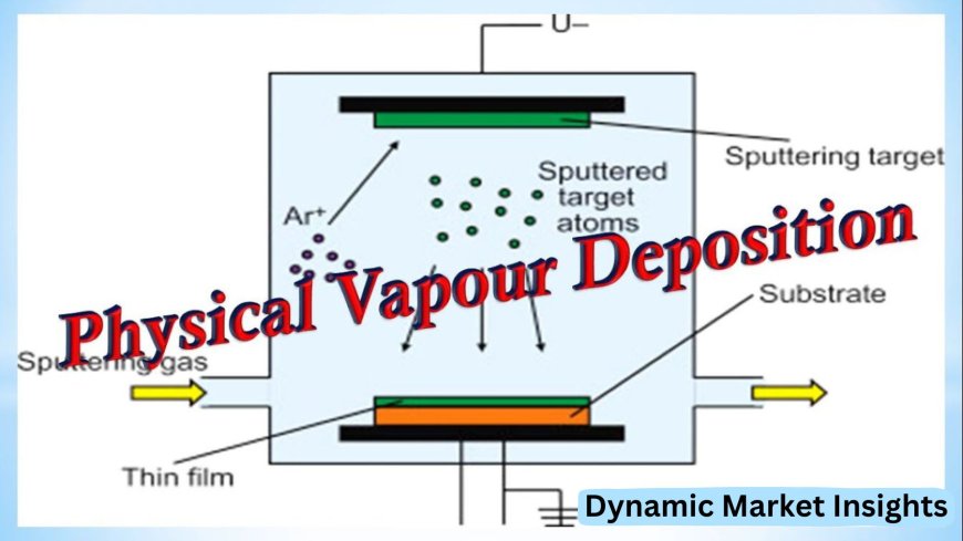 Glimpsing the Future of Physical Vapor Deposition (PVD) Market: Unveiling the Meteoric Rise by 2031, explained by Dynamic Market Insights